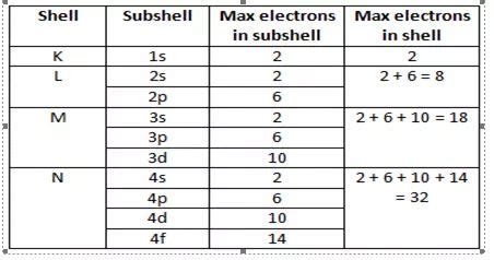 electron configuration for rn|Radon (Rn) .